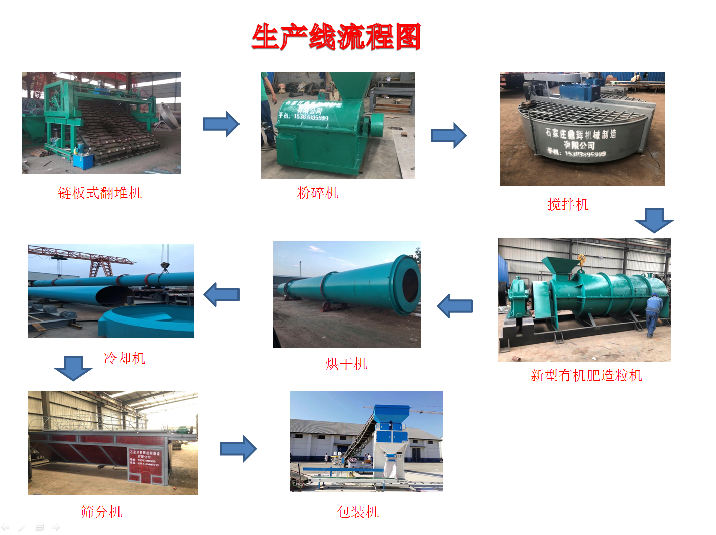 有機(jī)肥設(shè)備是怎么進(jìn)行生產(chǎn)的