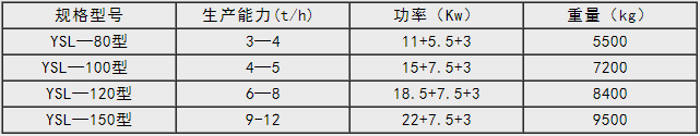 新型有機無機復(fù)混肥造粒機技術(shù)參數(shù)